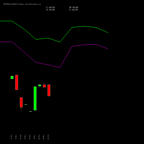 Live KPITTECH 1220.00 CE (CALL) 27 January 2026 options price chart analysis Kpit Technologies Limited 