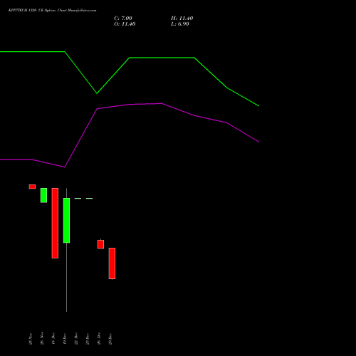 KPITTECH 1320 CE (CALL) 27 January 2026 options price chart analysis Kpit Technologies Limited 