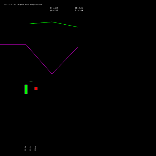KPITTECH 1380 CE (CALL) 24 February 2026 options price chart analysis Kpit Technologies Limited 
