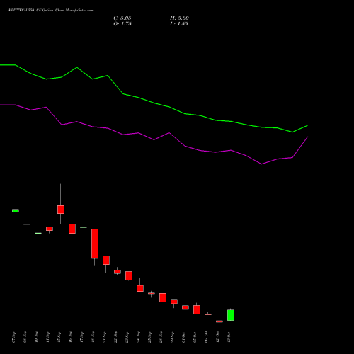 KPITTECH 550 CE (CALL) 27 October 2026 options price chart analysis Kpit Technologies Limited 
