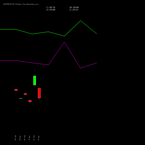 KPITTECH 570 CE (CALL) 29 September 2026 options price chart analysis Kpit Technologies Limited 