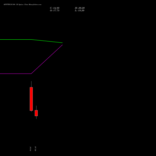 KPITTECH 580 CE (CALL) 28 July 2026 options price chart analysis Kpit Technologies Limited 