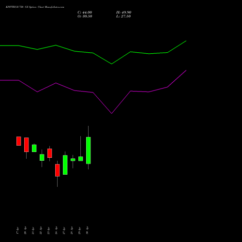 KPITTECH 750 CE (CALL) 26 May 2026 options price chart analysis Kpit Technologies Limited 
