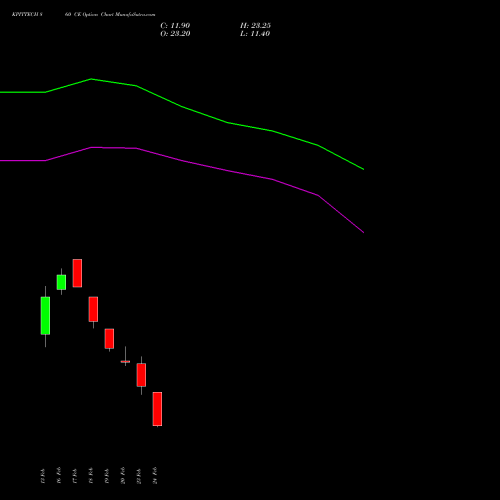 KPITTECH 860 CE (CALL) 30 March 2026 options price chart analysis Kpit Technologies Limited 