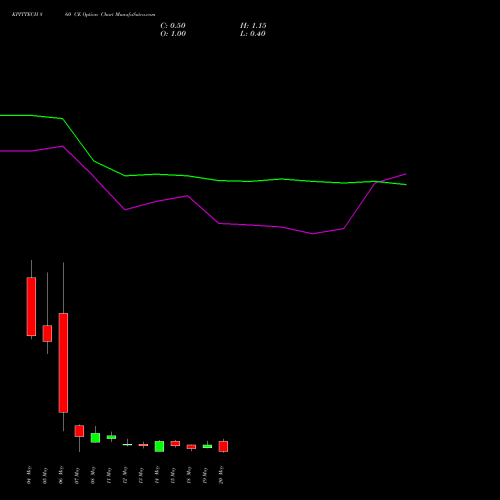 KPITTECH 860 CE (CALL) 26 May 2026 options price chart analysis Kpit Technologies Limited 