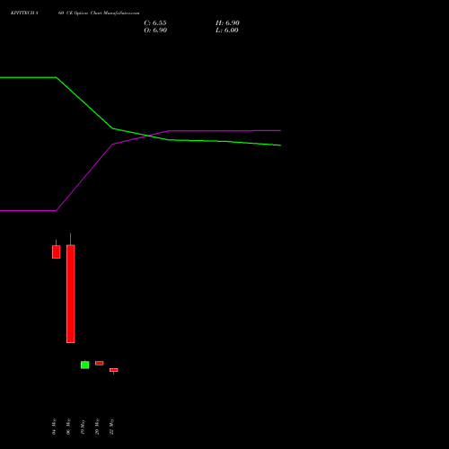 KPITTECH 860 CE (CALL) 30 June 2026 options price chart analysis Kpit Technologies Limited 