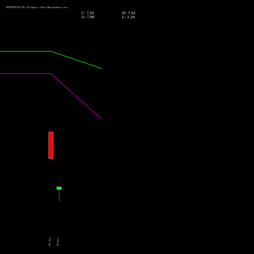 KPITTECH 870 CE (CALL) 30 June 2026 options price chart analysis Kpit Technologies Limited 