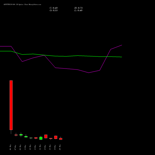 KPITTECH 880 CE (CALL) 26 May 2026 options price chart analysis Kpit Technologies Limited 