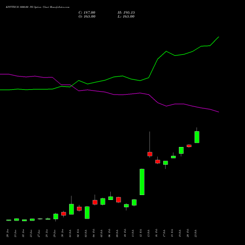 KPITTECH 1000.00 PE (PUT) 24 February 2026 options price chart analysis Kpit Technologies Limited 