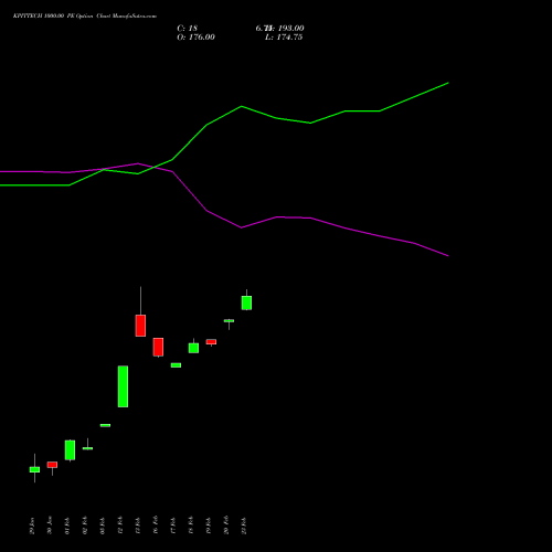 KPITTECH 1000.00 PE (PUT) 30 March 2026 options price chart analysis Kpit Technologies Limited 