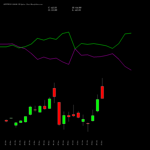 KPITTECH 1160.00 PE (PUT) 27 January 2026 options price chart analysis Kpit Technologies Limited 