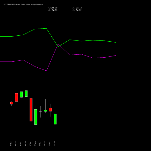 KPITTECH 1170.00 PE (PUT) 27 January 2026 options price chart analysis Kpit Technologies Limited 
