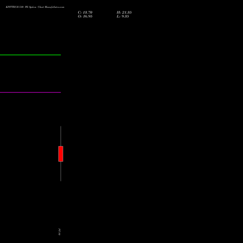 KPITTECH 510 PE (PUT) 28 July 2026 options price chart analysis Kpit Technologies Limited 