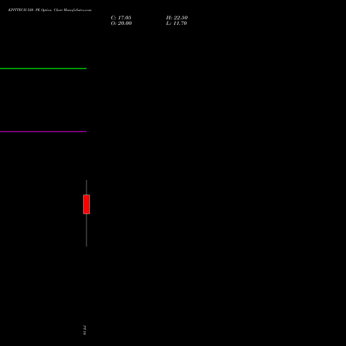 KPITTECH 520 PE (PUT) 28 July 2026 options price chart analysis Kpit Technologies Limited 