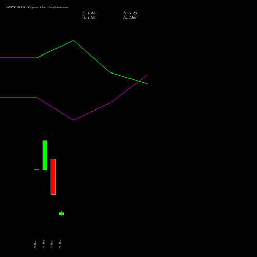 KPITTECH 550 PE (PUT) 30 March 2026 options price chart analysis Kpit Technologies Limited 