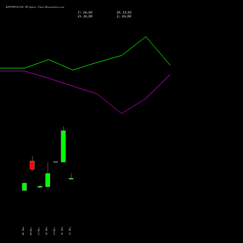KPITTECH 610 PE (PUT) 28 April 2026 options price chart analysis Kpit Technologies Limited 