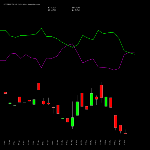 KPITTECH 730 PE (PUT) 26 May 2026 options price chart analysis Kpit Technologies Limited 