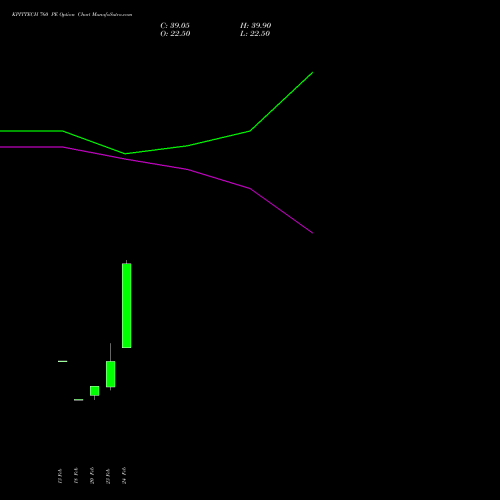 KPITTECH 760 PE (PUT) 30 March 2026 options price chart analysis Kpit Technologies Limited 