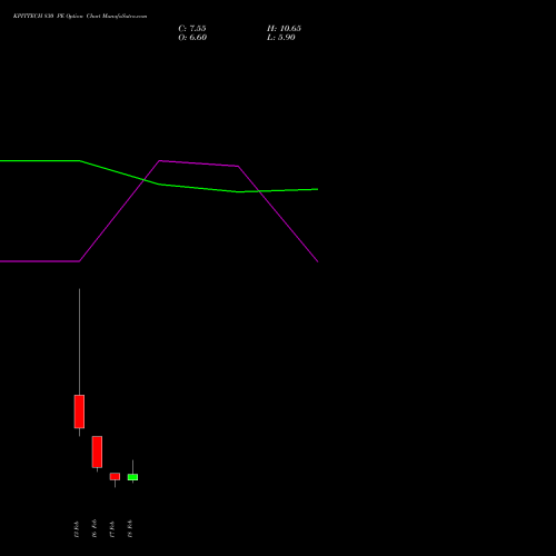 KPITTECH 830 PE (PUT) 24 February 2026 options price chart analysis Kpit Technologies Limited 