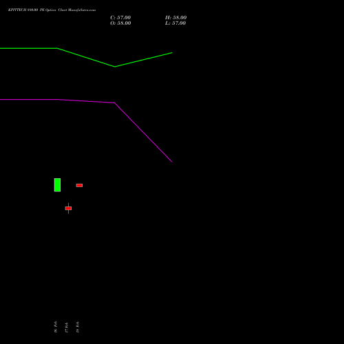 KPITTECH 880.00 PE (PUT) 30 March 2026 options price chart analysis Kpit Technologies Limited 