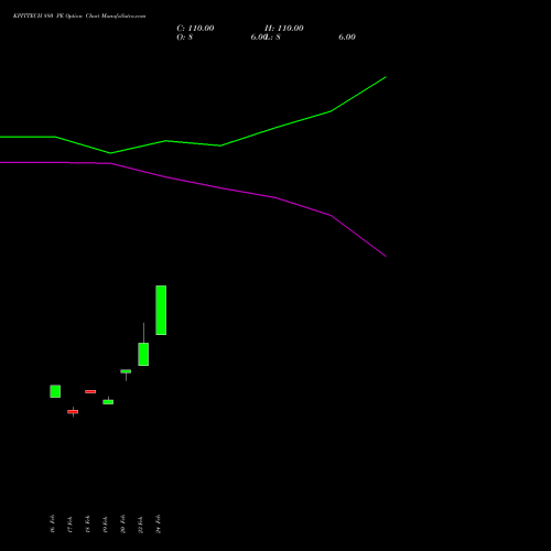 KPITTECH 880 PE (PUT) 30 March 2026 options price chart analysis Kpit Technologies Limited 