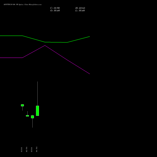 KPITTECH 930 PE (PUT) 24 February 2026 options price chart analysis Kpit Technologies Limited 
