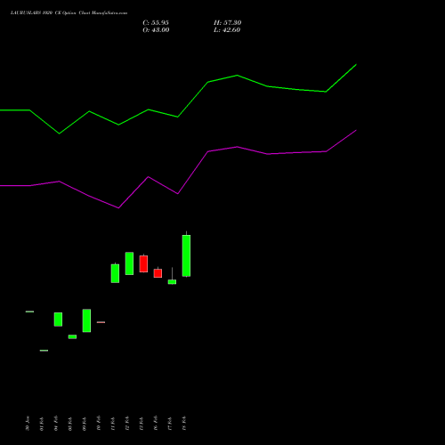LAURUSLABS 1020 CE (CALL) 30 March 2026 options price chart analysis Laurus Labs Limited 