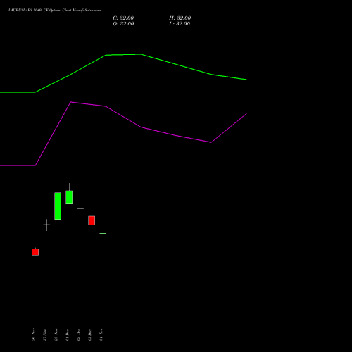 Live LAURUSLABS 1040 CE (CALL) 27 January 2026 options price chart analysis Laurus Labs Limited 