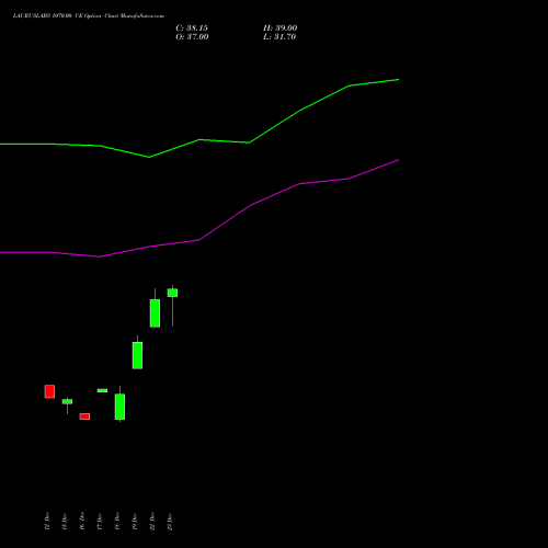 Live LAURUSLABS 1070.00 CE (CALL) 27 January 2026 options price chart analysis Laurus Labs Limited 
