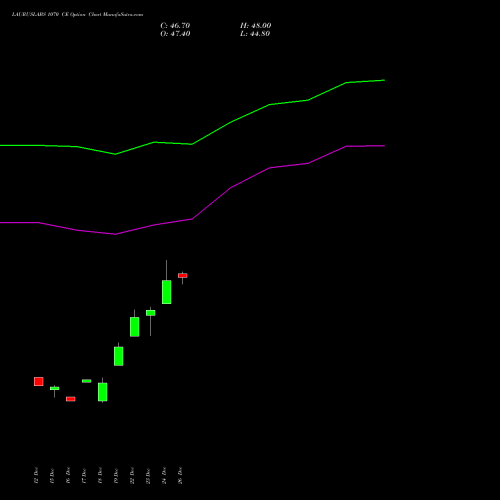 LAURUSLABS 1070 CE (CALL) 27 January 2026 options price chart analysis Laurus Labs Limited 