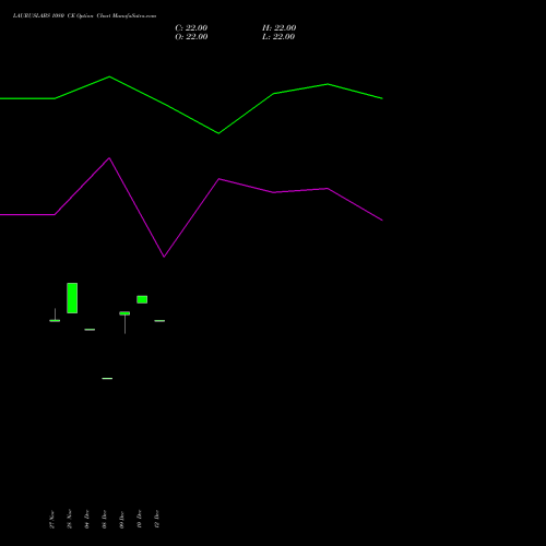 Live LAURUSLABS 1080 CE (CALL) 27 January 2026 options price chart analysis Laurus Labs Limited 