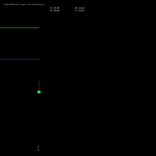 Live LAURUSLABS 1150 CE (CALL) 27 January 2026 options price chart analysis Laurus Labs Limited 