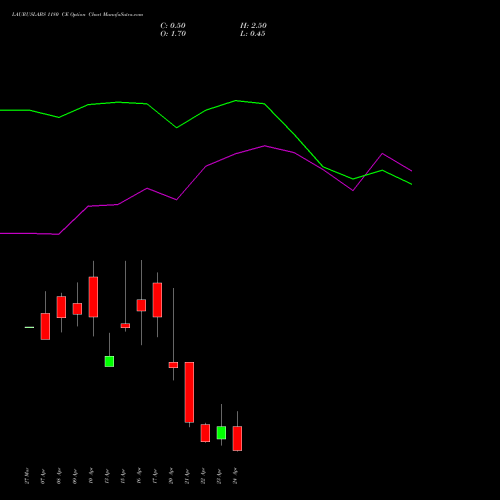 LAURUSLABS 1180 CE (CALL) 28 April 2026 options price chart analysis Laurus Labs Limited 