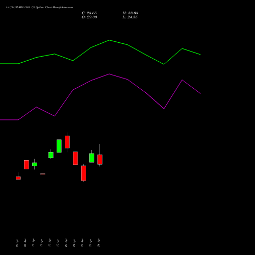 LAURUSLABS 1180 CE (CALL) 26 May 2026 options price chart analysis Laurus Labs Limited 