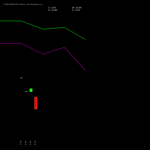 LAURUSLABS 1230 CE (CALL) 26 May 2026 options price chart analysis Laurus Labs Limited 