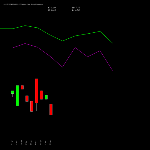 LAURUSLABS 1280 CE (CALL) 26 May 2026 options price chart analysis Laurus Labs Limited 