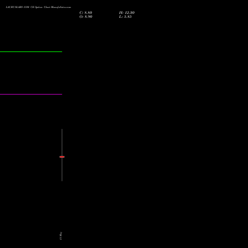 LAURUSLABS 1330 CE (CALL) 26 May 2026 options price chart analysis Laurus Labs Limited 