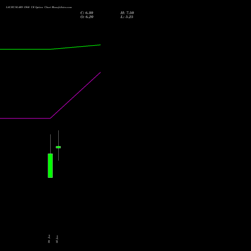 LAURUSLABS 1560 CE (CALL) 30 June 2026 options price chart analysis Laurus Labs Limited 