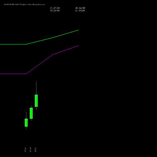 LAURUSLABS 1840 CE (CALL) 25 August 2026 options price chart analysis Laurus Labs Limited 