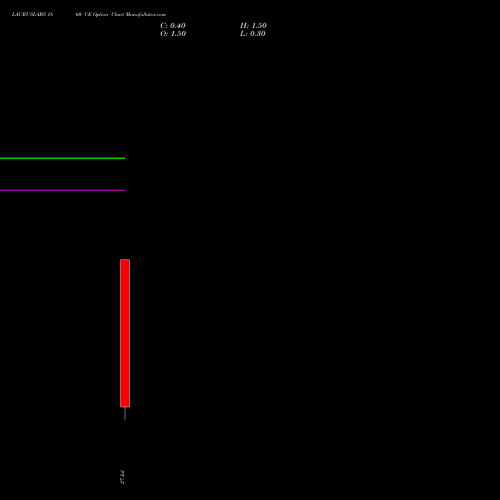 LAURUSLABS 1860 CE (CALL) 28 July 2026 options price chart analysis Laurus Labs Limited 
