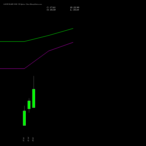 LAURUSLABS 1880 CE (CALL) 25 August 2026 options price chart analysis Laurus Labs Limited 