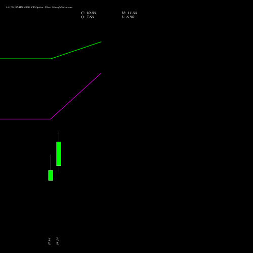 LAURUSLABS 1900 CE (CALL) 25 August 2026 options price chart analysis Laurus Labs Limited 