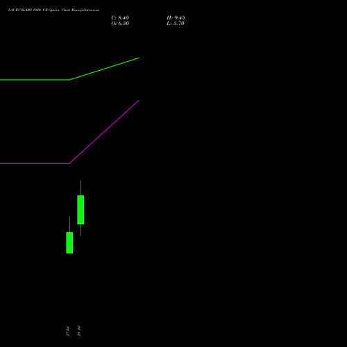 LAURUSLABS 1920 CE (CALL) 25 August 2026 options price chart analysis Laurus Labs Limited 