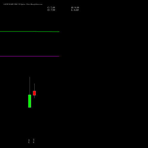 LAURUSLABS 1960 CE (CALL) 25 August 2026 options price chart analysis Laurus Labs Limited 
