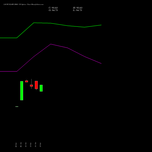 LAURUSLABS 2060 CE (CALL) 23 November 2026 options price chart analysis Laurus Labs Limited 