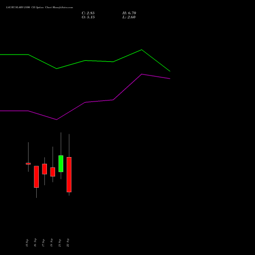 LAURUSLABS 2100 CE (CALL) 29 September 2026 options price chart analysis Laurus Labs Limited 
