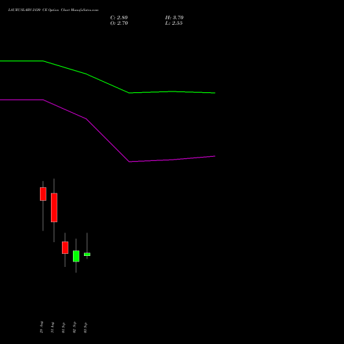 LAURUSLABS 2120 CE (CALL) 29 September 2026 options price chart analysis Laurus Labs Limited 