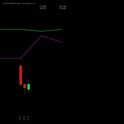 LAURUSLABS 2200 CE (CALL) 29 September 2026 options price chart analysis Laurus Labs Limited 