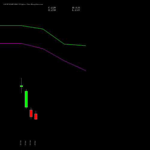 LAURUSLABS 2260 CE (CALL) 27 October 2026 options price chart analysis Laurus Labs Limited 