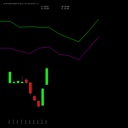 LAURUSLABS 2320.00 CE (CALL) 23 November 2026 options price chart analysis Laurus Labs Limited 